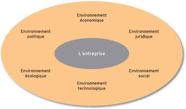 RAPPELS MARKETING DIGITAL & ENVIRONNEMENT MARKETING