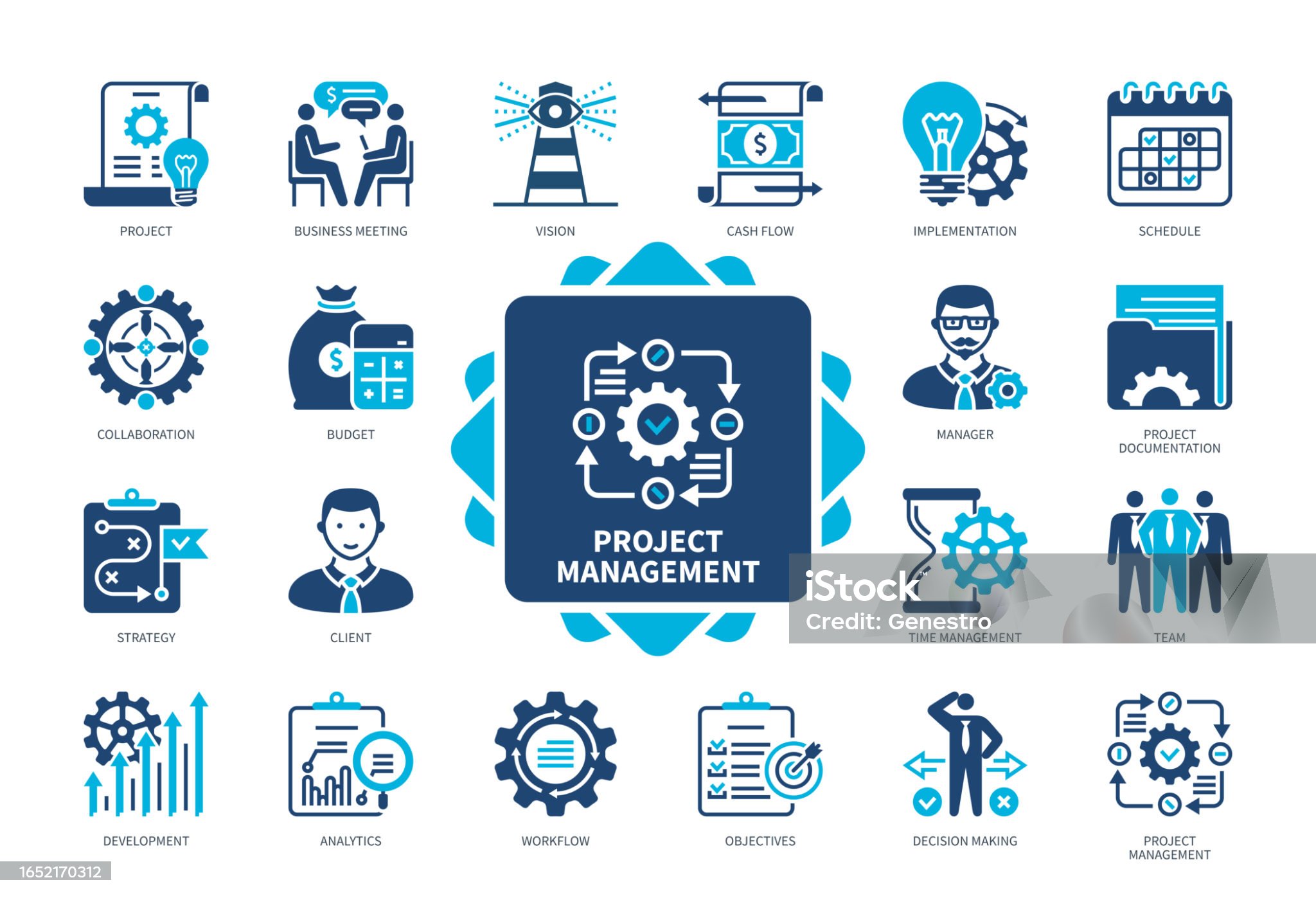 FONDAMENTAUX DE LA GESTION DE PROJET/ METHODOLOGIE