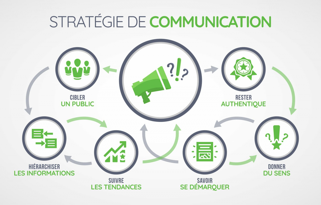 STRATÉGIE DE COMMUNICATION & PLAN MEDIA