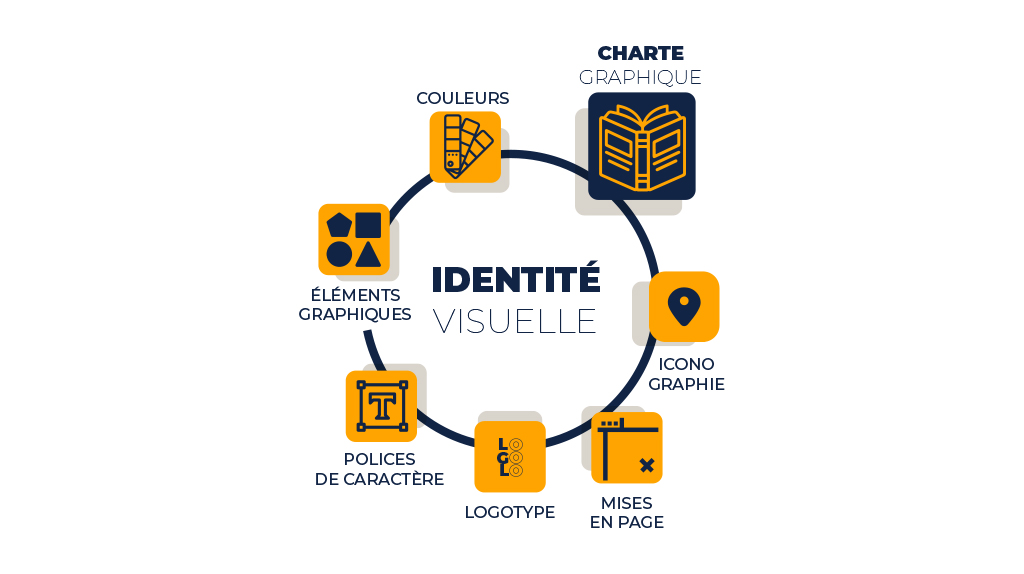 IDENTITE VISUELLE (Print- Digital- Packaging)