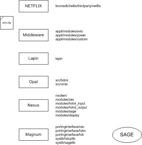 ARCHITECTURE LOGICIELLE