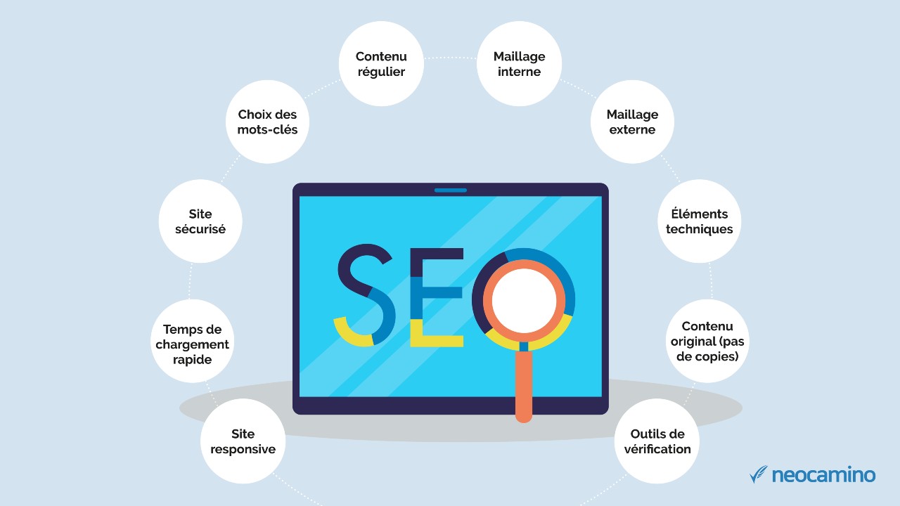 RÉFÉRENCEMENT SEO
