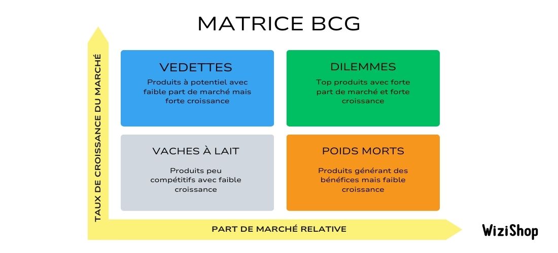 DECODER L'ENVIRONNEMENT CONCURRENTIEL POUR BATIR UNE RECOMMANDATION