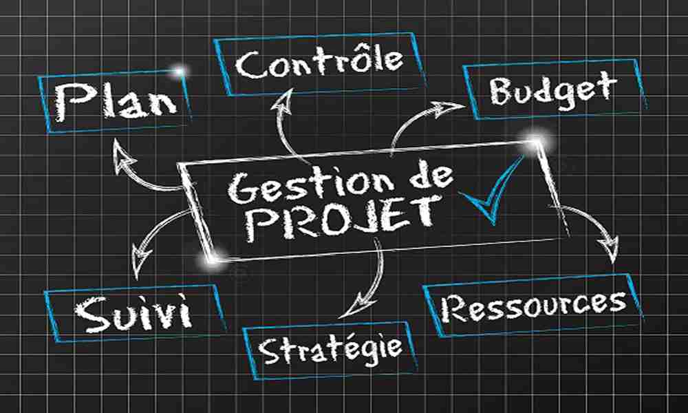 GESTION DE PROJET
